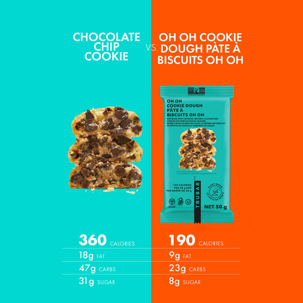 TRUBAR: Oh Oh Cookie Dough